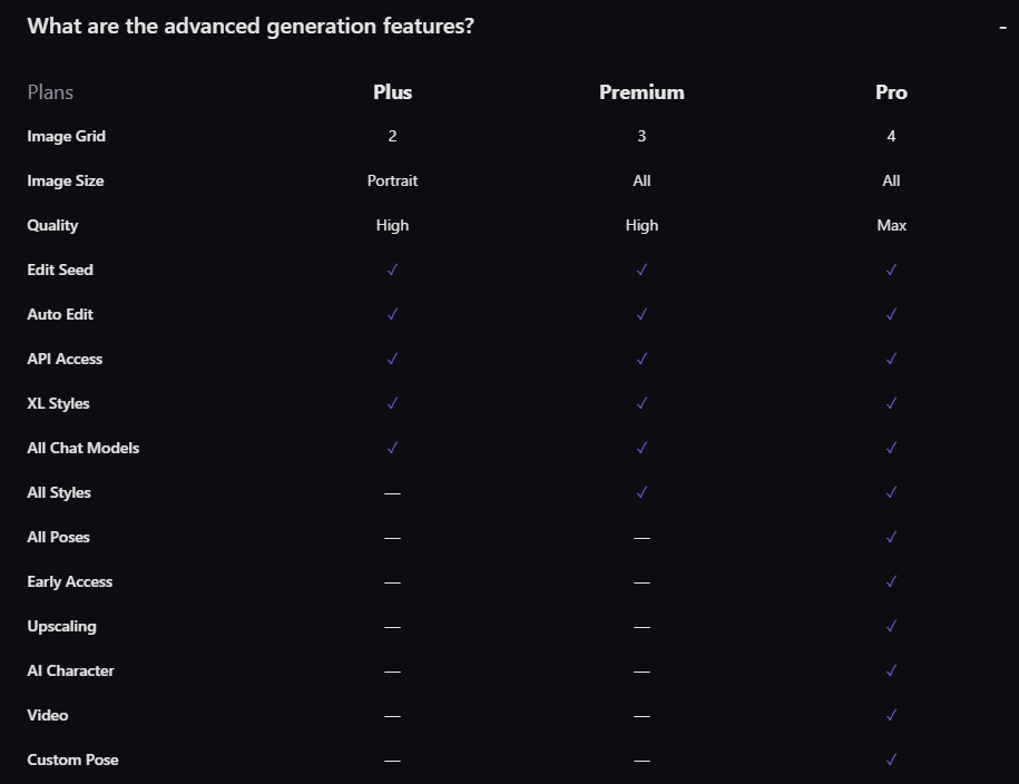 Promptchan 3-tier subscription plans and their capabilities