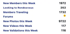 Kasidie counters showing new members, photos, videos and validations added in one week
