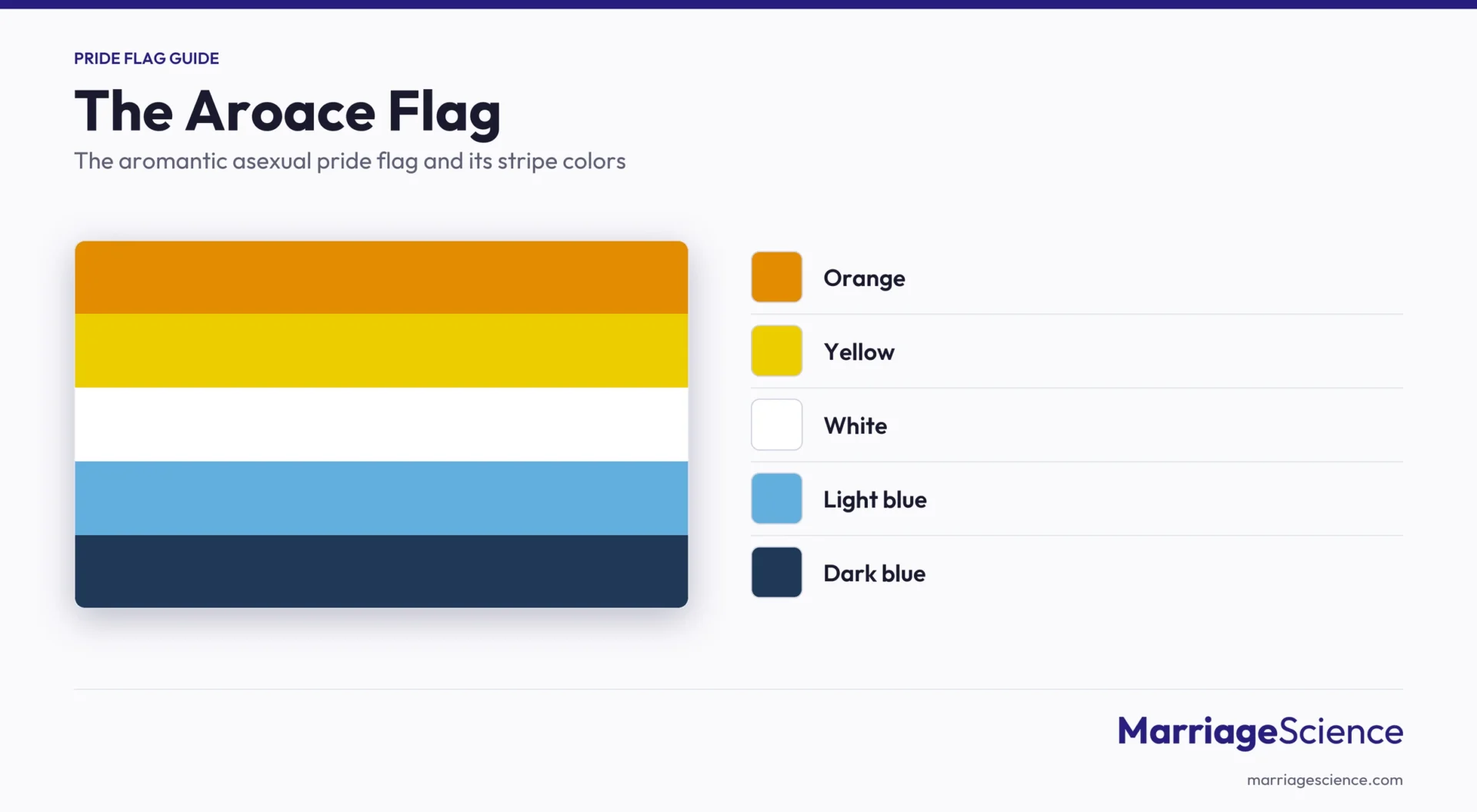 Aroace pride flag with orange, yellow, white, light blue and dark blue stripes
