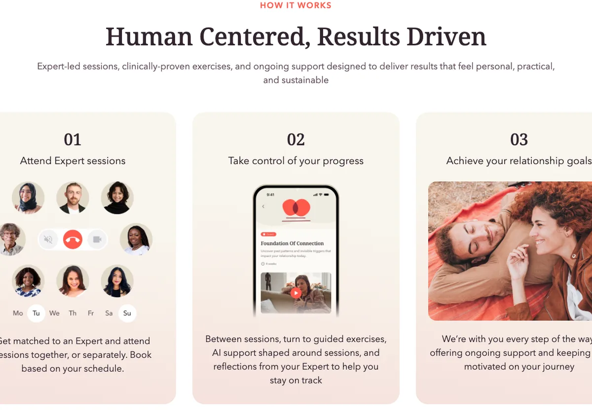 OurRitual How It Works section showing Expert sessions, progress tracking and relationship goals