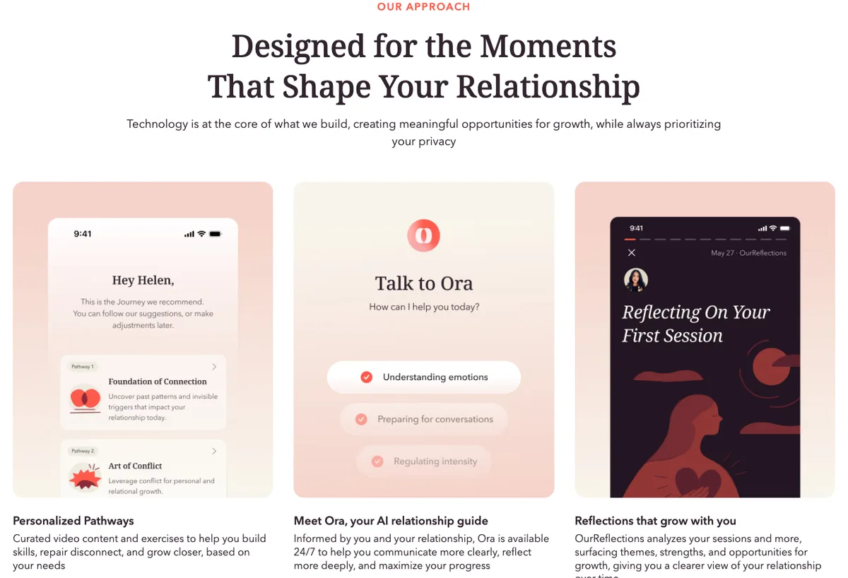OurRitual app screens for Personalized Pathways, the Ora AI guide and OurReflections