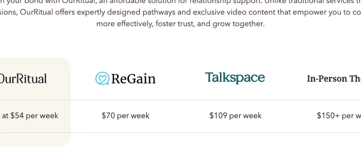 OurRitual price comparison table listing OurRitual, ReGain, Talkspace and in-person therapy per week